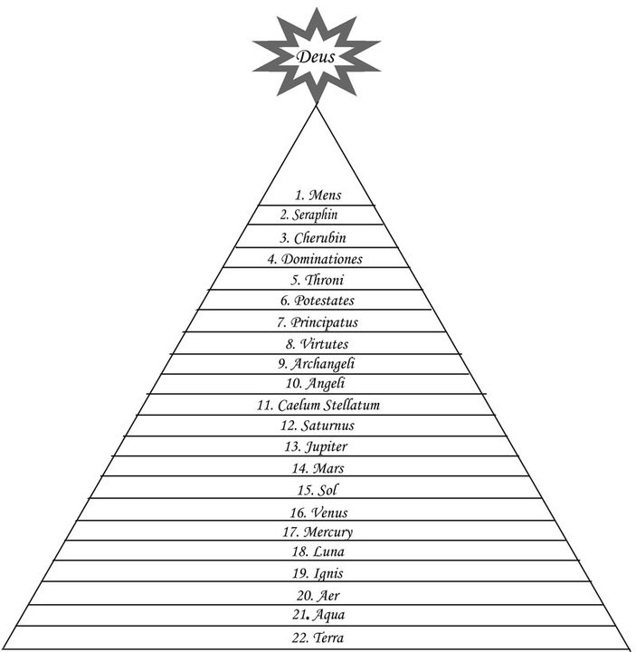 Spiritual Beings