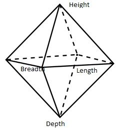 Quaternity